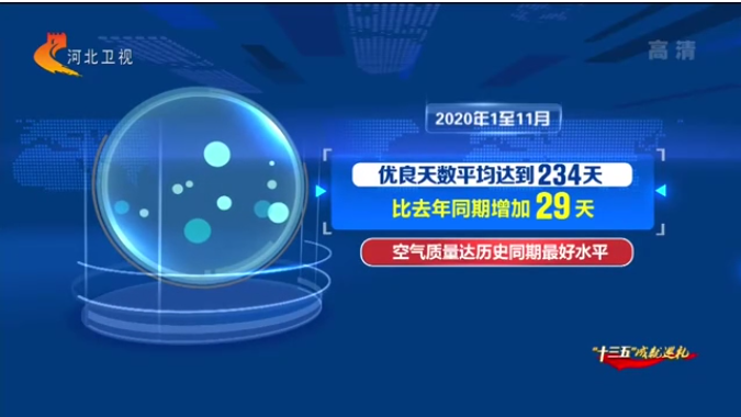 《河北新聞聯播》河北鐵腕治污 讓藍天重回百姓身邊