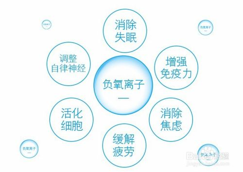 負氧離子對人體的好處有哪些?